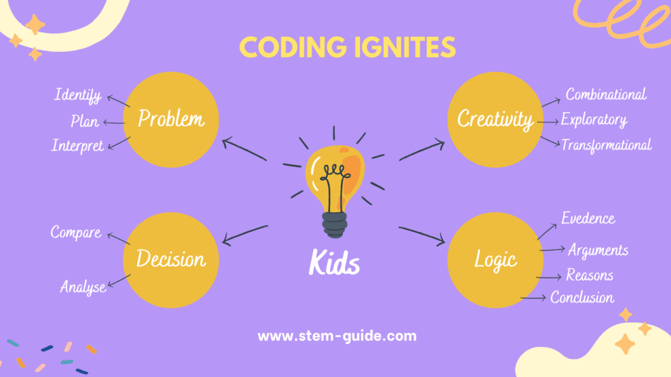 Coding For Kids – How to Improve Creativity, Problem-solving