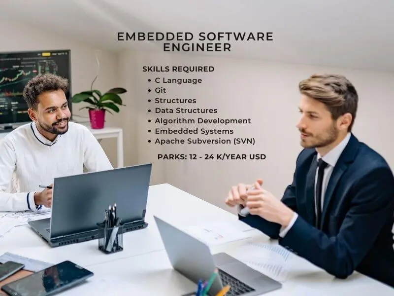 How to Become an Embedded Software Engineer?  FAQs, Salary