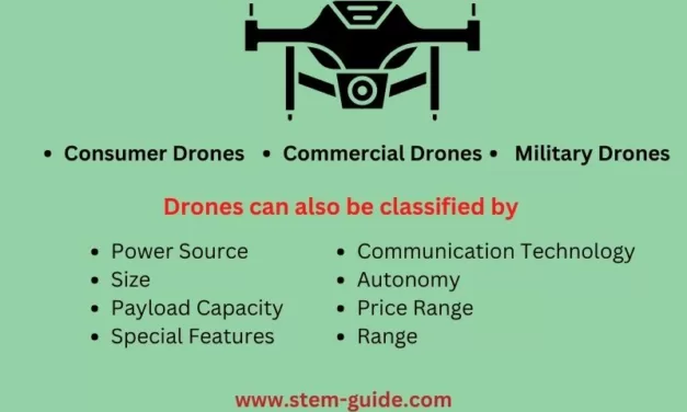 Types of Drones: Unveiling the Fascinating World of Drones!