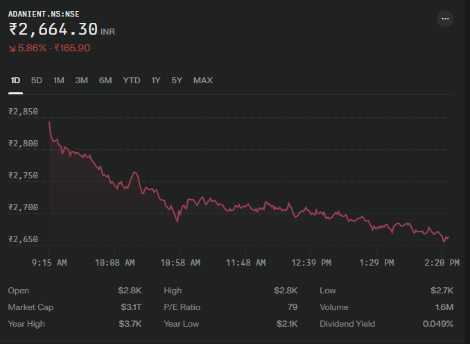 Adani Enterprises Share Price Today!